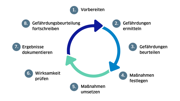 GB Cycle (1)